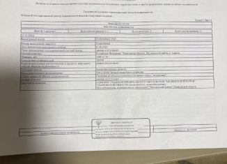Участок на продажу, 15 сот., деревня Аврали