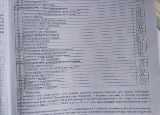 Продается земельный участок, 4 сот., Дмитровск
