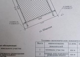 Участок на продажу, 13.26 сот., Тамбовская область, Озёрная улица, 9