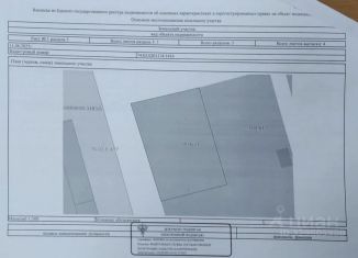 Продажа земельного участка, 11 сот., Челябинская область