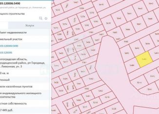 Продам участок, 7 сот., Волгоградская область, рабочий посёлок Городище, 11