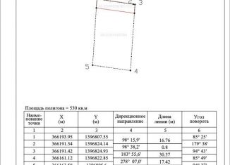 Земельный участок на продажу, 5.3 сот., Пятигорск