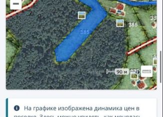 Продам участок, 150 сот., деревня Рютино