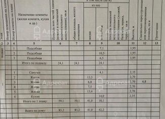 Дом на продажу, 83.2 м2, Волгоград, улица 33 Героев