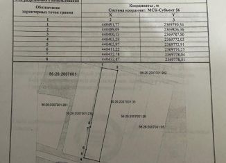 Продам земельный участок, 15 сот., Оренбургская область