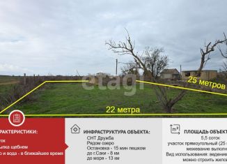 Продажа участка, 5.6 сот., Крым