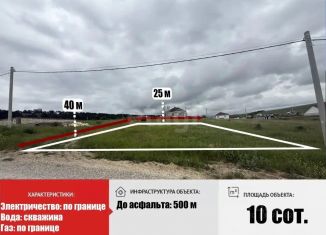 Продажа земельного участка, 10.01 сот., село Строгоновка, улица Кефе