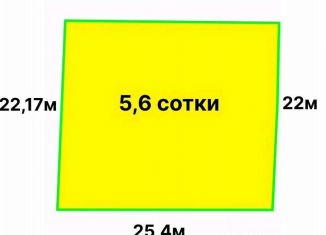 Продажа участка, 5 сот., Краснодарский край