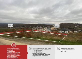Продам земельный участок, 4.8 сот., Крым, Молодёжный переулок