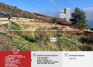 Продаю участок, 3.3 сот., Крым, Дачная улица