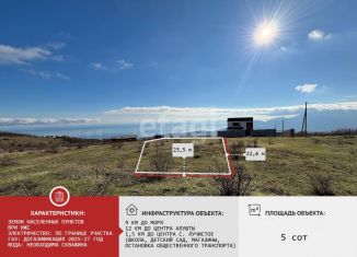 Земельный участок на продажу, 5 сот., Крым, Солнечный переулок
