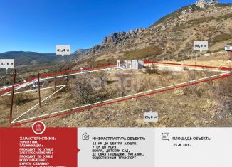 Продается участок, 6 сот., Крым, Табачная улица